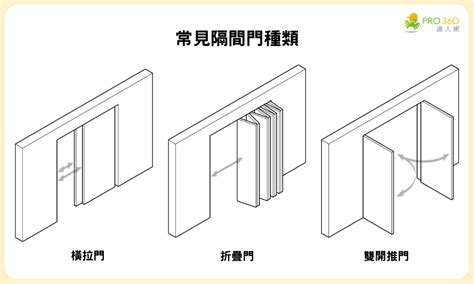 門位